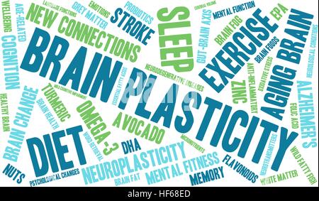 Plasticità del cervello parola cloud su uno sfondo bianco. Illustrazione Vettoriale