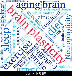 Plasticità del cervello parola cloud su uno sfondo bianco. Illustrazione Vettoriale
