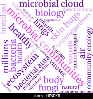 Comunità microbiche word cloud su uno sfondo bianco. Illustrazione Vettoriale