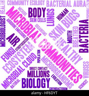 Comunità microbiche word cloud su uno sfondo bianco. Illustrazione Vettoriale