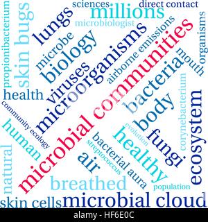 Comunità microbiche word cloud su uno sfondo bianco. Illustrazione Vettoriale