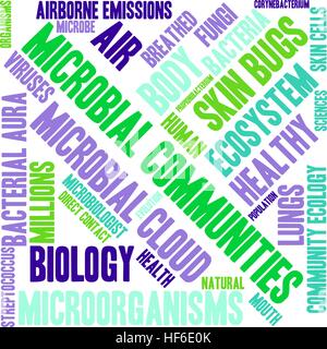 Comunità microbiche word cloud su uno sfondo bianco. Illustrazione Vettoriale