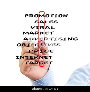 Marketing parole scritte da mano d'uomo su sfondo bianco Foto Stock