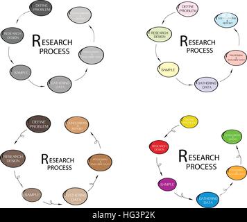 Commerciale e di marketing sociale o il processo di ricerca, sei fase di analisi qualitativa e quantitativa dei metodi di ricerca. Illustrazione Vettoriale