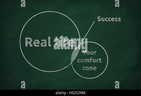 Concetto di Blackboard per lasciare il vostro comfort zone dietro e in movimento per la vita reale Foto Stock