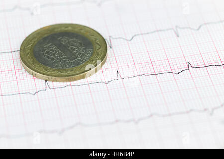 La Lira turca moneta su grafico finanziario, il concetto di economia Foto Stock
