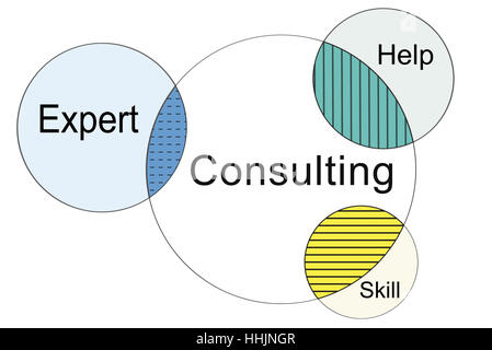 Recruitment Consulting Diagramma di Venn Foto Stock