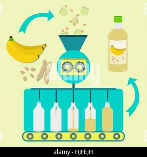 Banana e il succo di soia la produzione in serie. Le banane fresche e pod di fagioli di soia con la soia in lavorazione. Banana in bottiglia e il succo di soia. Illustrazione Vettoriale