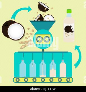 Il cocco e il succo di soia la produzione in serie. Noci di cocco fresco e pod di fagioli di soia con la soia in lavorazione. Imbottigliato il cocco e il succo di soia. Illustrazione Vettoriale