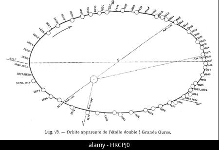 L'opera d'arte "Xi Ursae Majoris Orbit" rappresenta il percorso orbitale di Xi Ursae Majoris, una stella della costellazione dell'Ursa maggiore. Il pezzo cattura lo studio scientifico e astronomico del movimento stellare in modo visivamente avvincente, offrendo una rappresentazione unica dei fenomeni celesti. Foto Stock