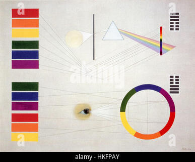 KITAWAKI Analysis è un'opera accademica che si concentra sulle tecniche di analisi dei dati in varie discipline. Questo studio esplora i metodi quantitativi e qualitativi utilizzati per comprendere e interpretare i dati, sottolineando gli approcci statistici. Foto Stock