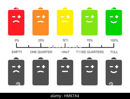 Il livello di carica della batteria con scala a icone smiley Illustrazione Vettoriale