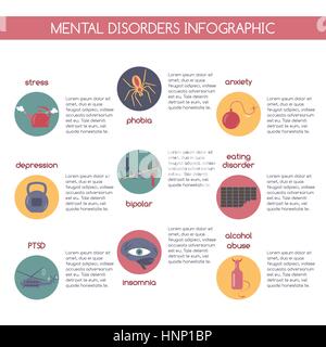 Moderno stile piatto ed infografico sui più comuni disturbi mentali Illustrazione Vettoriale