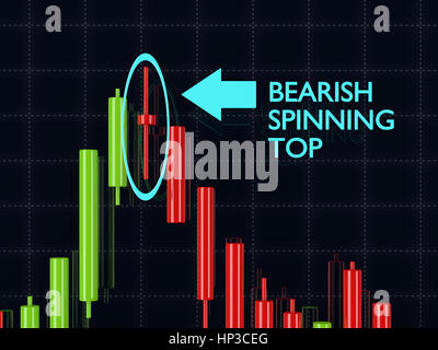 3D rendering del forex bearish spinning top candelabro pattern su sfondo scuro Foto Stock