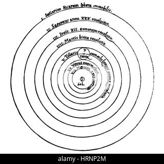 Universo eliocentrica di Copernico, 1543 Foto Stock