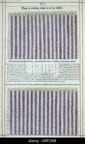 Morland's Cryptology, 1666 Foto Stock