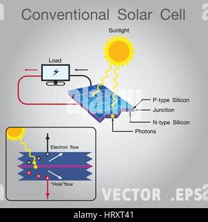 Convenzionale cella solare diagramma vettoriale. Illustrazione Vettoriale