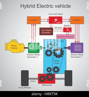 Veicolo elettrico ibrido. Veicoli ibridi elettrici (HEV) è un tipo di veicolo ibrido e veicolo elettrico che combina un convenzionale combus interna Illustrazione Vettoriale