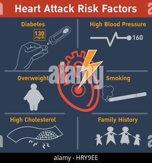 Attacco di cuore i fattori di rischio vettore icona logo design, una infografica Illustrazione Vettoriale