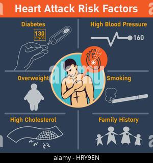 Attacco di cuore i fattori di rischio vettore icona logo design, una infografica Illustrazione Vettoriale