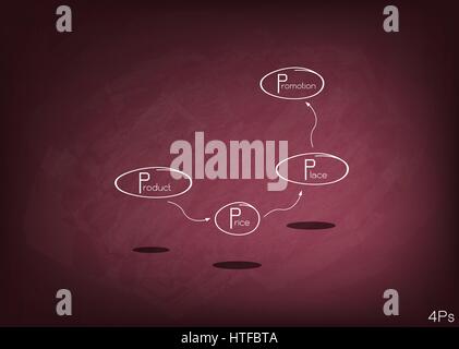 I concetti di business, illustrazione di 4ps o Marketing mix modello per la strategia di gestione sulla lavagna. Un concetto di fondazione in Marketing. Illustrazione Vettoriale