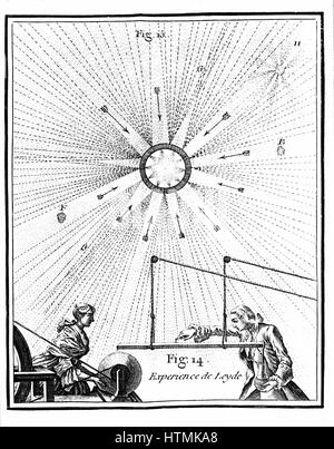 Leida (Leida) jar e Pieter von Musschenbroeck's esperimento del 1746: ha tentato per elettrificare l'acqua in bottiglia come era stato fatto dal suo allievo Cuneus. Spaventati da urti ricevuti. Illustrazione da Abbe Nollet 'Essai sur l'Electricite des Corps', Parigi, 1 Foto Stock