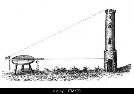 Utilizzando un piano tavolo e personale a cerniera per misurare l'altezza di una torre. Da Robert Fludd 'Utriusque cosmi … historia, Oppenheim, 1617-1619. Incisione Foto Stock