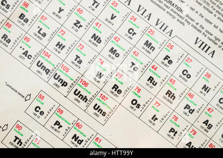Dettaglio di una tavola periodica degli elementi, che mostra il simbolo, peso atomico, massa atomica e configurazione di elettroni di ciascun elemento. Foto Stock