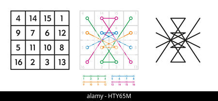 La derivazione della guarnizione del pianeta astrologici Giove dal quadrato magico, chiamato anche kamea, di ordine 4. Sigil costruzione e sviluppo. Foto Stock
