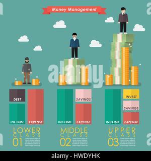 Gestione del denaro di tre classe sociale. Illustrazione Vettoriale Illustrazione Vettoriale