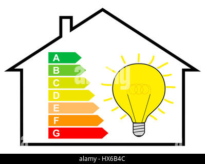 Rivoluzione energetica, risparmio energetico, Casa con etichetta energetica e lampadina Foto Stock