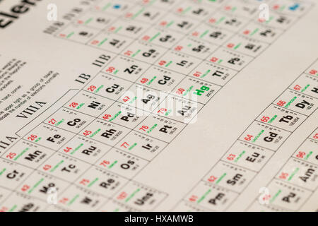 Dettaglio di una vecchia tabella periodica degli elementi, mostrando il loro simbolo, peso atomico, massa atomica e configurazione di elettroni. Foto Stock