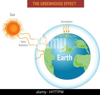 Effetto serra e il riscaldamento globale illustrazione vettoriale Illustrazione Vettoriale