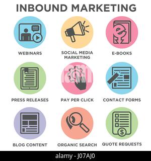 Inbound Marketing icone vettoriali con ricerche organiche, ppc, il contenuto del blog, comunicato stampa, il social media marketing, modulo di contatto, ebook, video, webinar, e Illustrazione Vettoriale