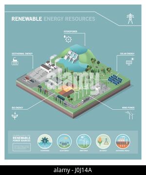 Energia verde e la produzione di risorse energetiche rinnovabili: energia idroelettrica, geotermica, bio, energia eolica e pannelli solari fotovoltaici Illustrazione Vettoriale