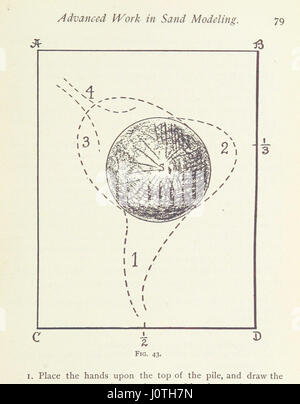 La modellazione della mappa in geografia, compreso l'uso della sabbia, argilla, stucco, carta di pasta di gesso di Parigi ... Anche la modellazione di gesso nel suo adattamento a scopo di illustrazione. Completamente illustrato Foto Stock