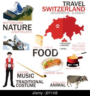 Una illustrazione vettoriale di elementi infografico per viaggiare in Svizzera Illustrazione Vettoriale
