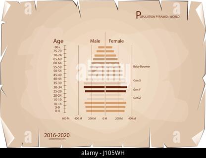 Popolazione e demografia, popolazione piramidi grafico o la struttura di età grafico con i baby boomer generazione, Gen X, Gen Y e Gen Z nel 2016 al 2020 sul Ol Illustrazione Vettoriale