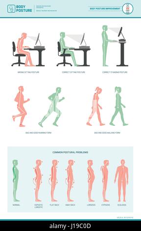 Ergonomia del corpo ed infografico e comuni problemi posturali: migliorare la postura quando si lavora alla scrivania, a piedi e in esecuzione Illustrazione Vettoriale