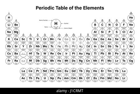 Tavola periodica degli elementi Illustrazione Vettoriale - compresi Nihonium, Moscovium, Tennessine e Oganesson Foto Stock