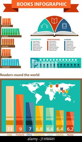 Set di libri ed infografico piatto in uno stile di design Illustrazione Vettoriale