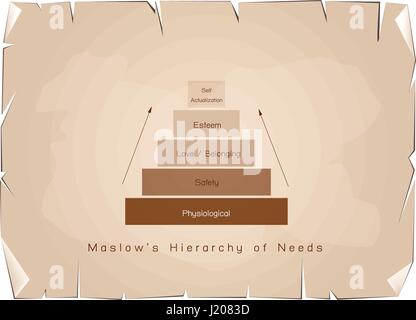 Sociale E Psicologico Concetti, Illustrazione Di Maslow Piramide ...