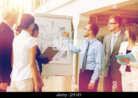 Il team di business con lo schema sulla lavagna a fogli mobili in ufficio Foto Stock