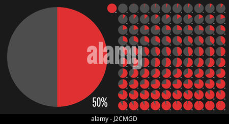 Set di cerchio diagrammi di percentuale da 0 a 100 per il web design, l'interfaccia utente (UI) o una infografica - con indicatore rosso Foto Stock