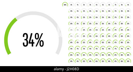 Set di settore circolare percentuale diagrammi da 0 a 100 pronto per l'uso per il web design, l'interfaccia utente (UI) o una infografica - spia verde con Foto Stock