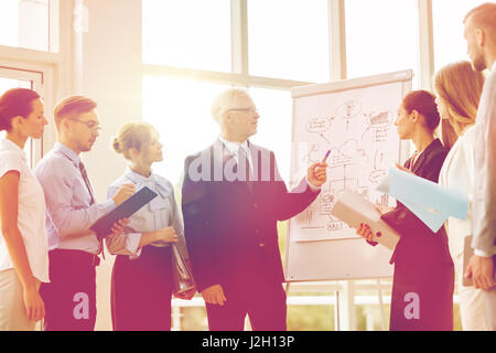 Il team di business con lo schema sulla lavagna a fogli mobili in ufficio Foto Stock