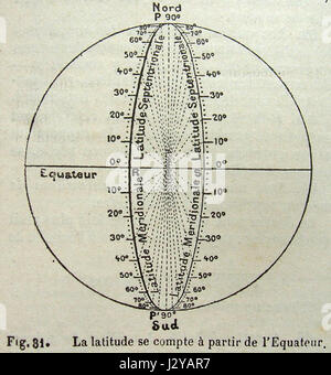 Calc-lat si riferisce a un metodo specifico in matematica computazionale, spesso utilizzato in calcoli che coinvolgono variabili o sistemi complessi, principalmente in campi correlati al calcolo. Foto Stock