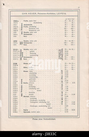 Chr. Heuer, Lipsia, Pelz Konfektions Katalog 1908 1909 23 Foto Stock