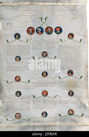 Felix Petancius Genealogia Turcorum imperatorum circa 1502 1512, Buda, Pergamen Cod. Lat. 378 2 Foto Stock