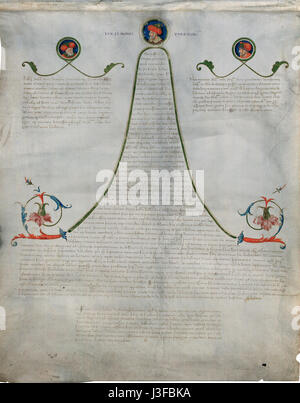 Felix Petancius Genealogia Turcorum imperatorum circa 1502 1512, Buda, Pergamen Cod. Lat. 378 4 Foto Stock